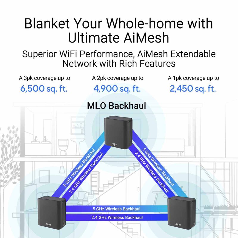 ASUS Be3600 Dual Band Wifi 7 Mesh Rounter - Black (3 Packs) BD4 (B-3-PK)-image 10