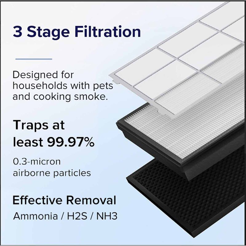 LEVOIT Vital 100s Smart Air Purifier Filter - Original (white) LV-VT100SFILT-image 1