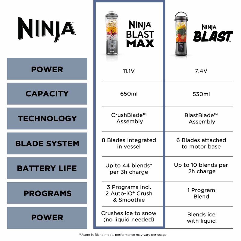 NINJA Blast Max - Deep Navy BC251SMNV-image 4