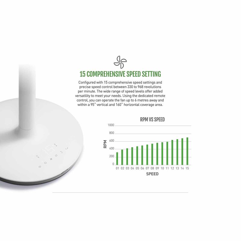 NOVITA Greenfan F-1 White (with Light Grey Grille) F-1 GREY GRILLE-image 15