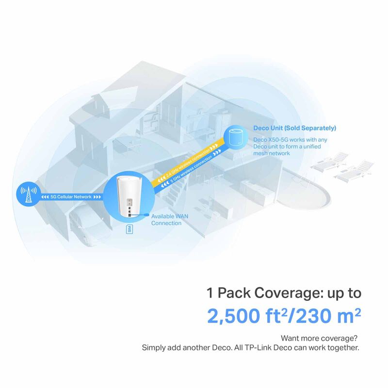 TP LINK 5g Ax3000 Whole Home Mesh Wifi 6 Gateway DECO X50-5G(1-PACK)-image 2