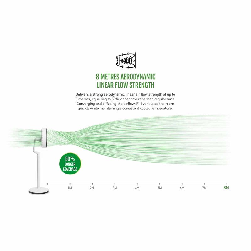 NOVITA Greenfan F-1 White (with Black Grille) F-1 BLACK GRILLE-image 9