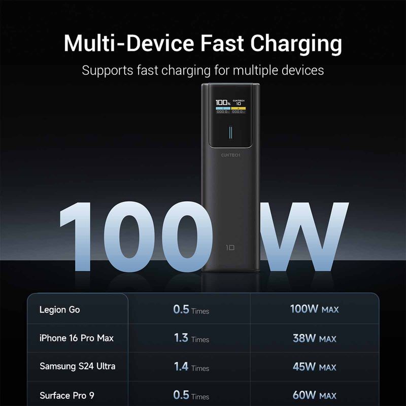 CUKTECH Powerbank 10000mah Pd 150w - Black CKPB100PCNNB-image 6