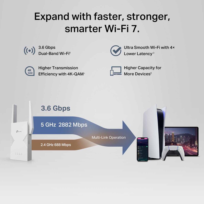 TP LINK Be3600 Dual-band Wi-fi 7 Range Extender RE235BE-image 6