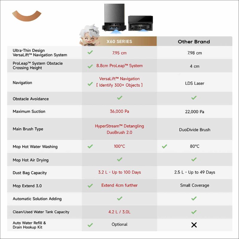 DREAME X60 Ultra Robot Vacuum Cleaner DM-X60U-GL-image 3