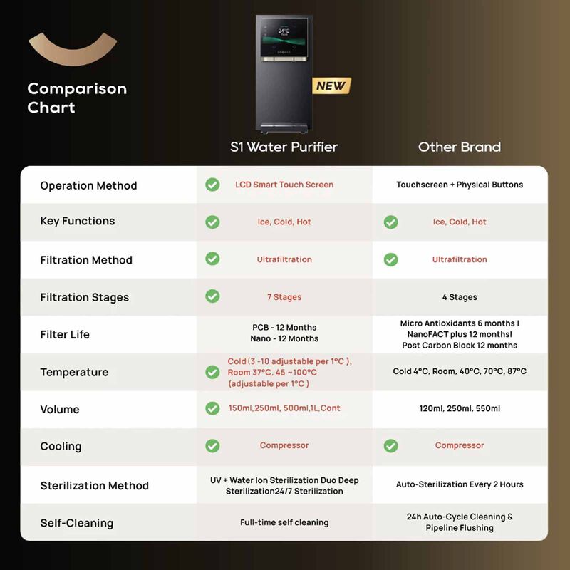 DREAME S1 Water Purifier (2000w Heat / 100w Cooling) DM-PURWTS1-image 2