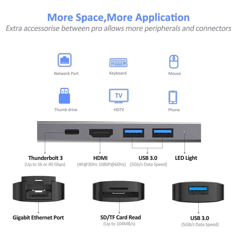 FLUJO Usb C Multi-function Adapter Macbook Pro Thunderbolt CH-50-G-image 3