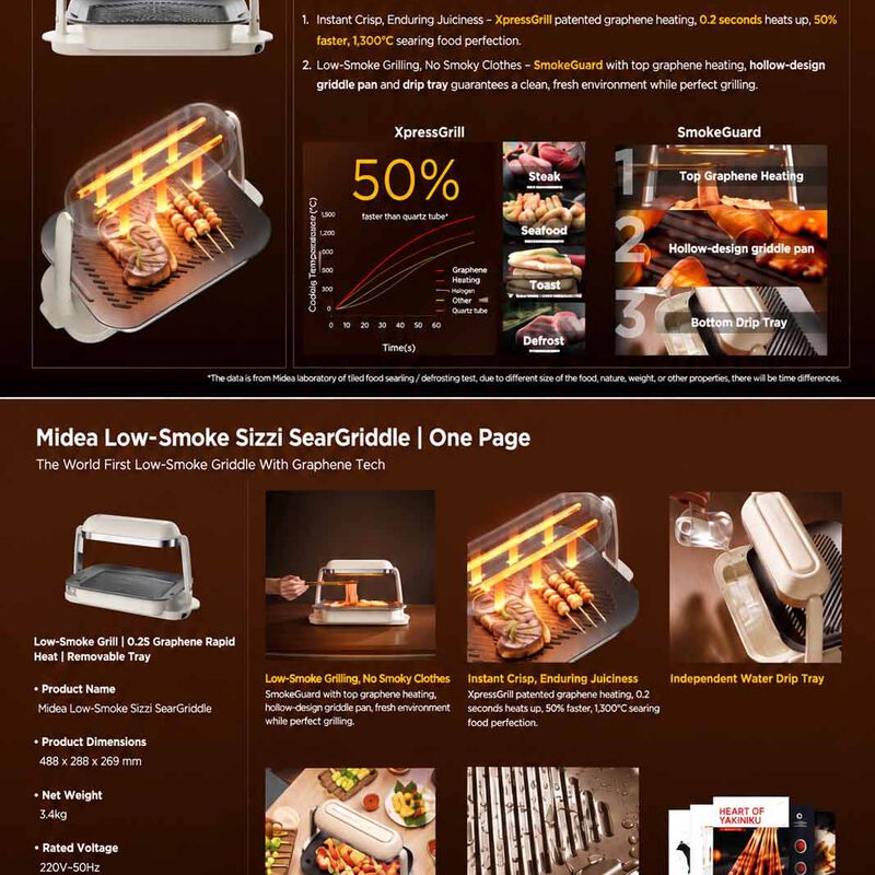 MIDEA Smokeless Radiant Grill - Beige EG-P06SG-image 7
