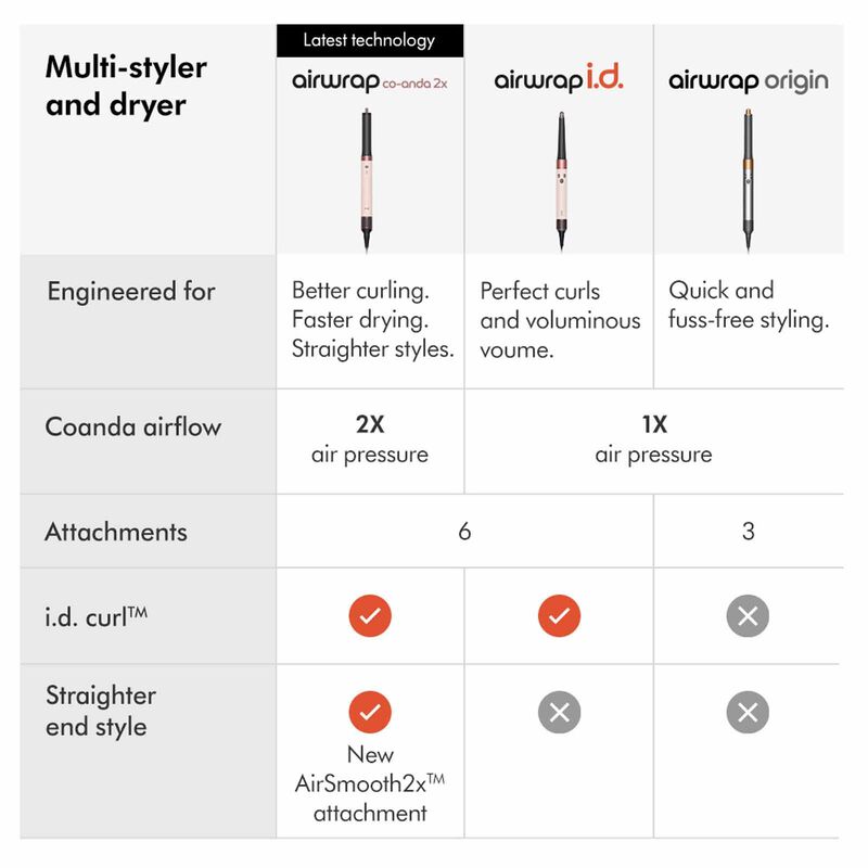 DYSON Hs09 Airwrap Co-anda2x Multi-styler And Dryer (176814-01) - Amber Silk HS09 T1/T2 HK/MY/SG AMSI/PKCP (176814-01)-image 4