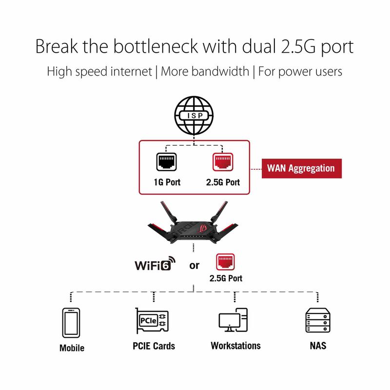 ASUS Rog Rapture Gt-ax6000 Dual Band Wifi6 Aimesh Router GT-AX6000-image 7