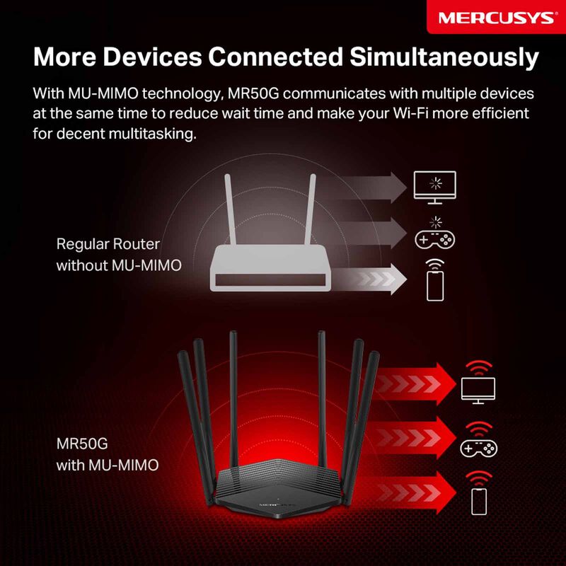 TP LINK Ac1900 Wireless Dual Band Gigabit Router MERCUSYS MR50G-image 7