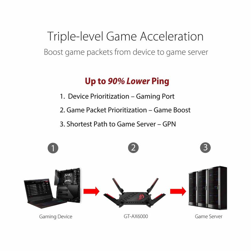 ASUS Rog Rapture Gt-ax6000 Dual Band Wifi6 Aimesh Router GT-AX6000-image 4