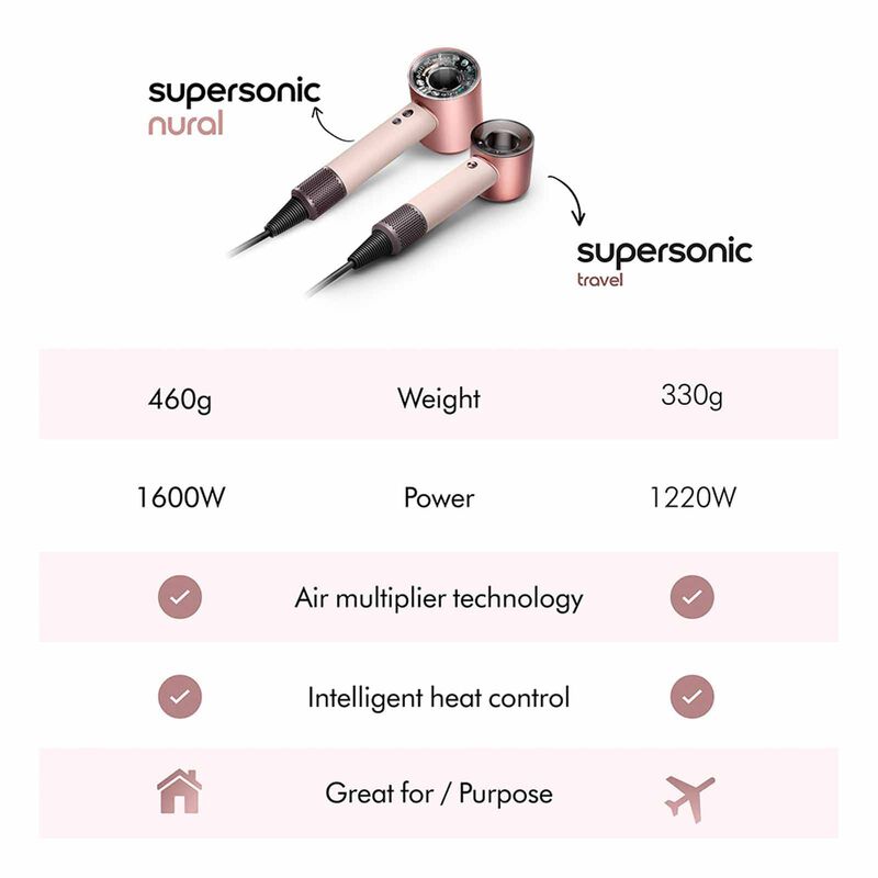DYSON Supersonic Travel Hair Dryer Hd19 (492448-01) - Ceramic Pink/rosegold HD19 HK/MY/SG CEPK/ROSEGD-image 2