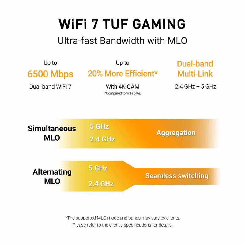 ASUS Dual Band Wifi 7 Gaming Router TUF-BE6500-image 7