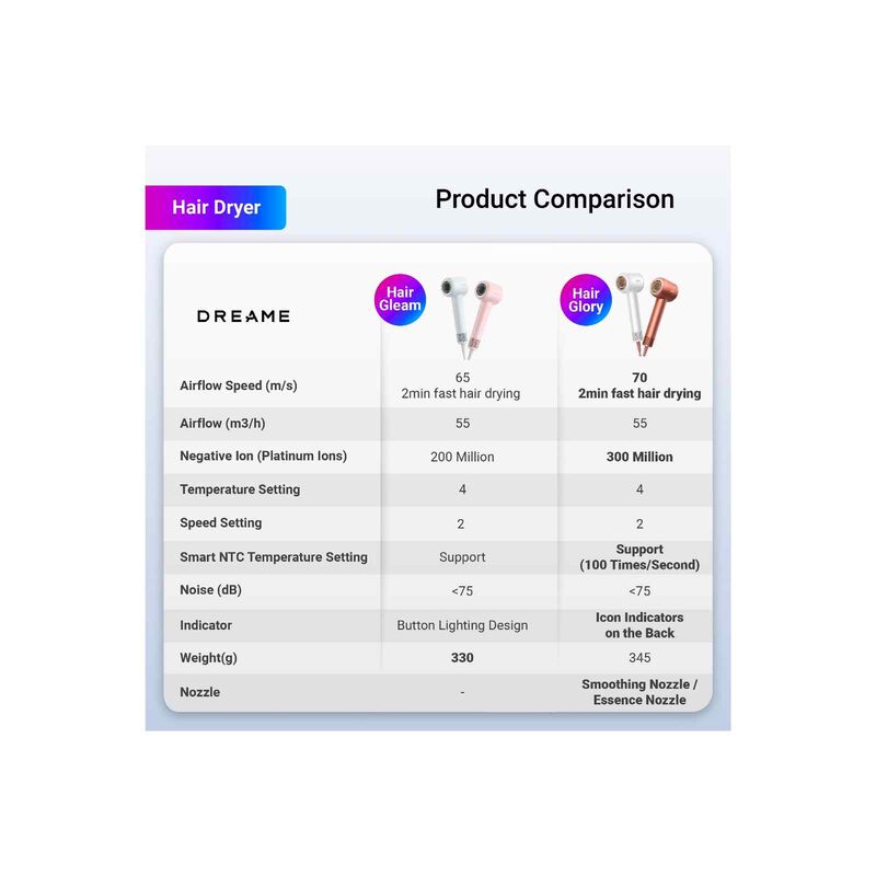 DREAME High-speed Hair Dryer (1600w) - Pink HAIR GLEAM-image 2