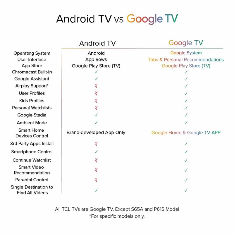 TCL 85 In C855 Premium Qd-mini Led 4k Google Tv 85C855-image 16