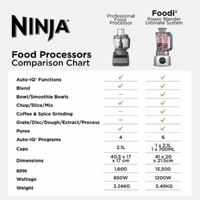 NINJA Foodi Power Blender CB402-image 9