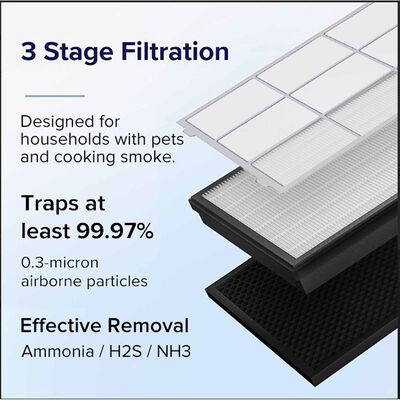 LEVOIT Vital 200s Smart Air Purifier Filter - Pet Allergy (yellow) LV-VT200SFILT-YL
