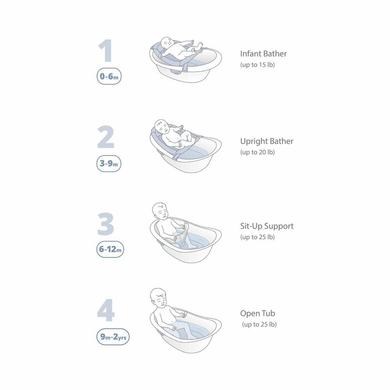 SKIP HOP Wave 4 In 1 Bathtub SH9S109010-image 4