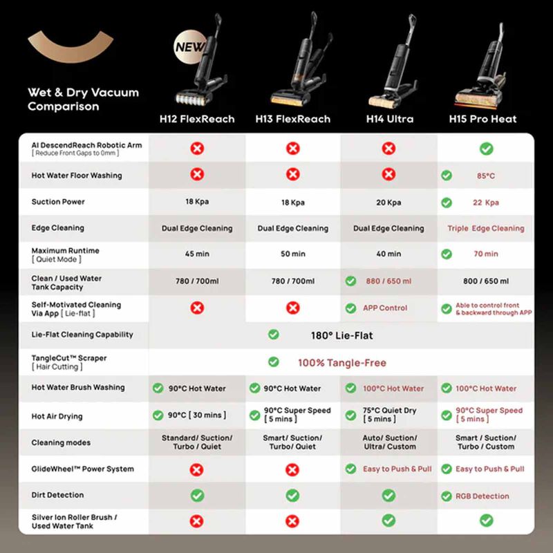 DREAME Wet & Dry Handstick Vacuum Cleaner H12 FLEXREACH-image null