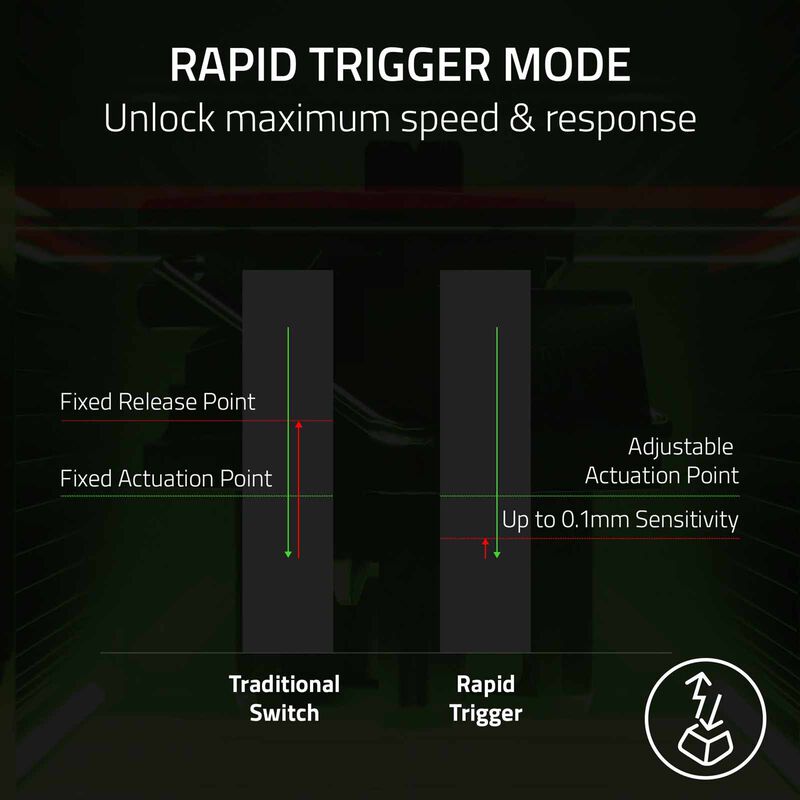 RAZER Huntsman V3 Pro Low-profile Tenkeyless 8khz - Analog Optical Esports Keyboard Frml RZ03-05850100-R3M1-image 9