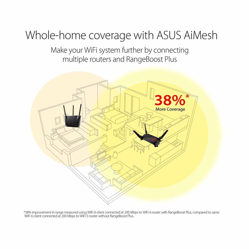 ASUS Rog Rapture Gt-ax6000 Dual Band Wifi6 Aimesh Router GT-AX6000-image 5