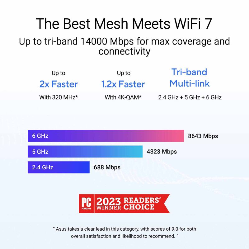 ASUS Zenwifi Be14000 Wifi 7 Mesh System (1 Pack) BT8 (W-1-PK)-image 10