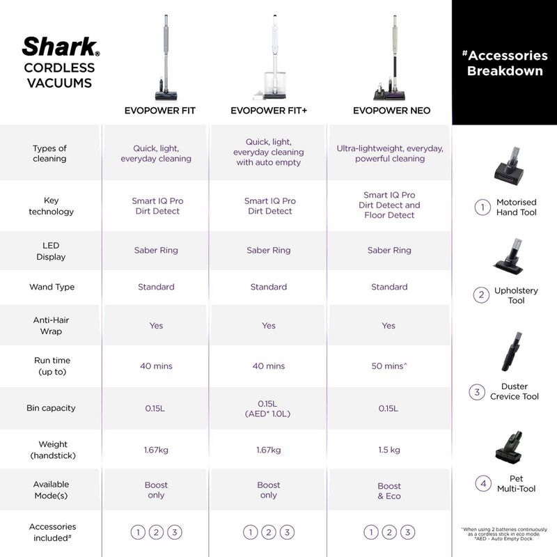 SHARK Evo Power System Fit+ Cordless Vacuum (232w) LC150SMBL-image 7