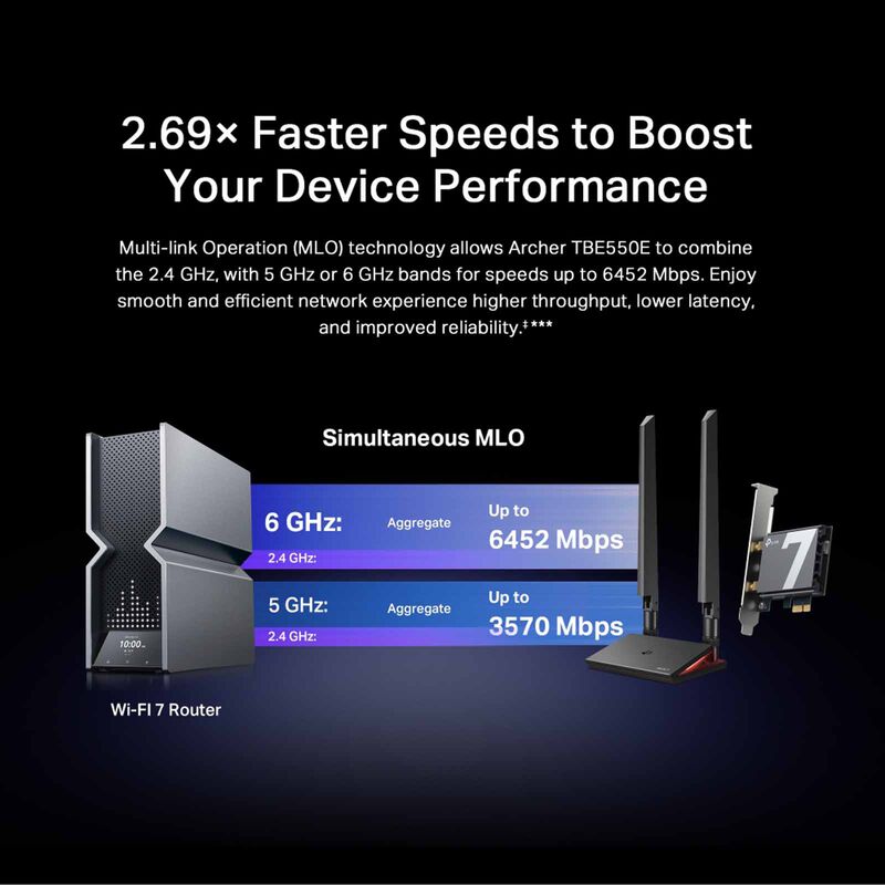 TP LINK Be9300 Wi-fi 7 Bluetooth 5.4 Pcie Adapter ARCHER TBE550E-image 8