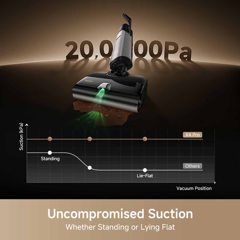MOVA X4 Pro Handstick Wet & Dry Vacuum Cleaner MV-X4PRO-image 5
