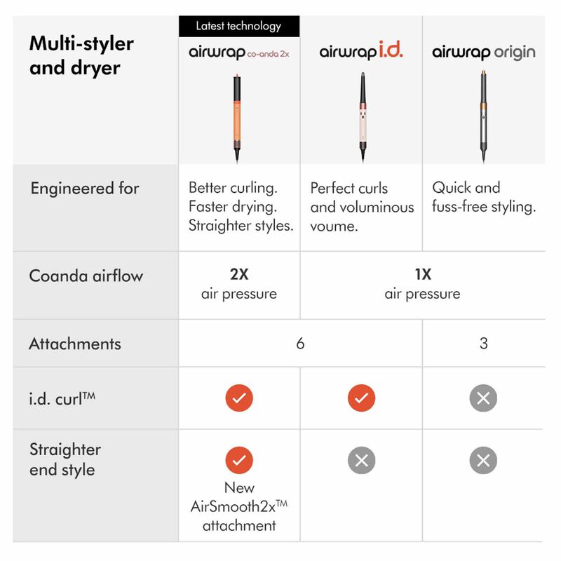 DYSON Hs09 Airwrap Co-anda2x Multi-sytler And Dryer (264192-01) - Ceramic Apricot/topaz HS09 T1/T2 UK/IE/SA/AE/HK/MY/SG CEAPC/TZ-image 9