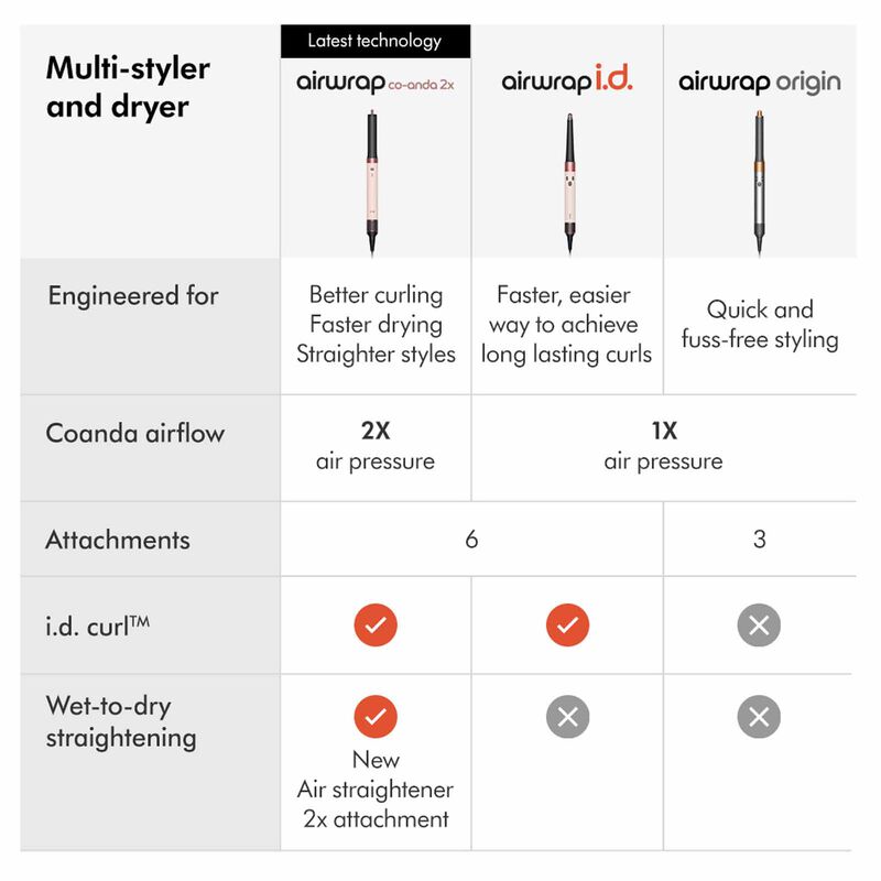 DYSON Airwrap Co-anda2x Multi-styler And Dryer - Plum/copper HS09 PL/CO (725314-01)-image 12