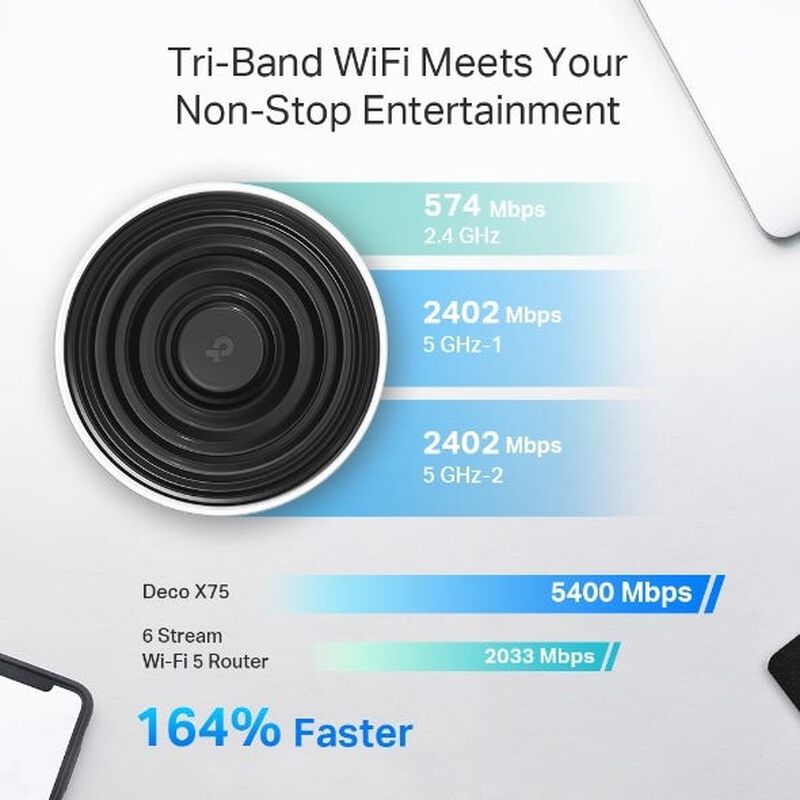 TP LINK Ax5400 Whole Home Mesh Wi-fi 6 System(tri-band) - 3 Pack TPL-DECO-X75-3PK-image 3