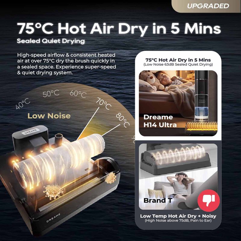 DREAME H14 Ultra Wet & Dry Vacuum Cleaner DM-H14U-GL-image 6