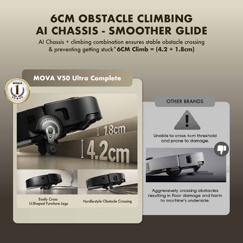 MOVA V50 Ultra Complete Robot Vacuum Mop Cleaner MV-V50UCOM-image 3