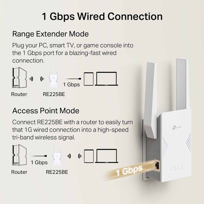 TP LINK Be3600 Dual-band Wi-fi 7 Range Extender RE225BE-image 7