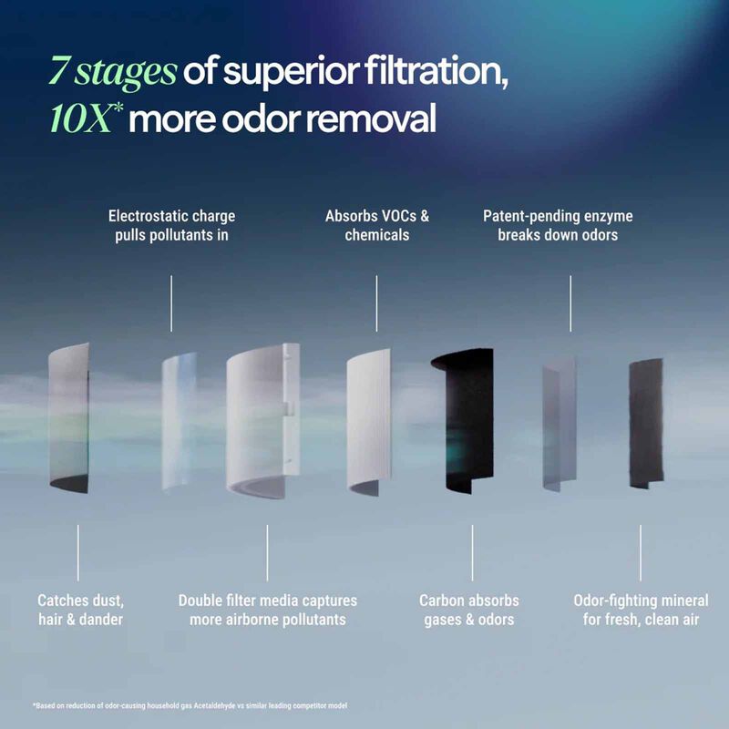 BLUEAIR Replacement Filter For Sp4i 113426-image 3