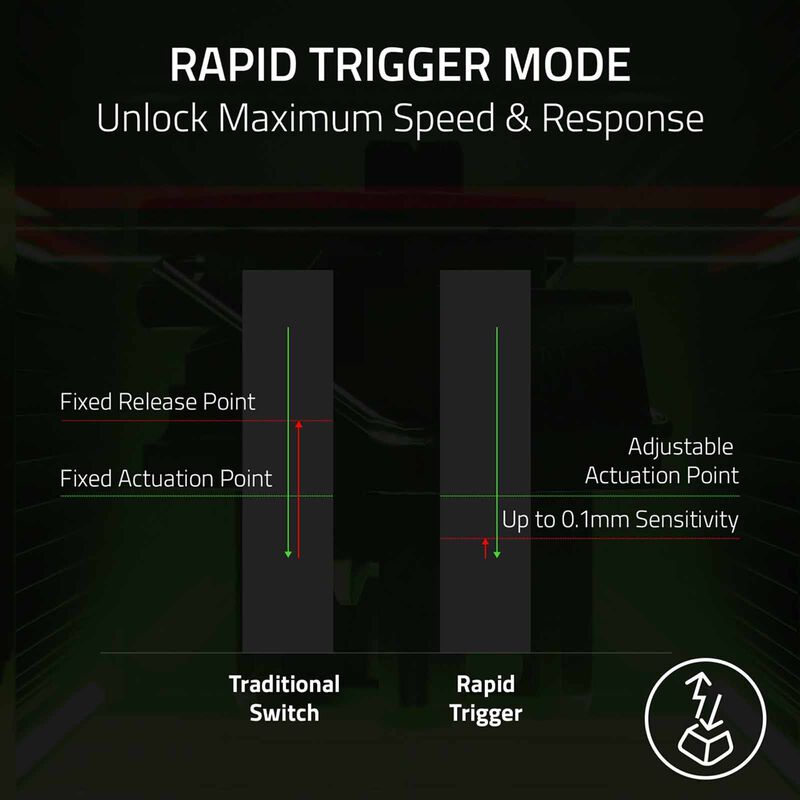 RAZER Huntsman V3 Pro Tenkeyless 8khz - Analog Optical Esports Keyboard - Niko Edition - Us Layout - Frml RZ03-05521500-R3M1-image 4