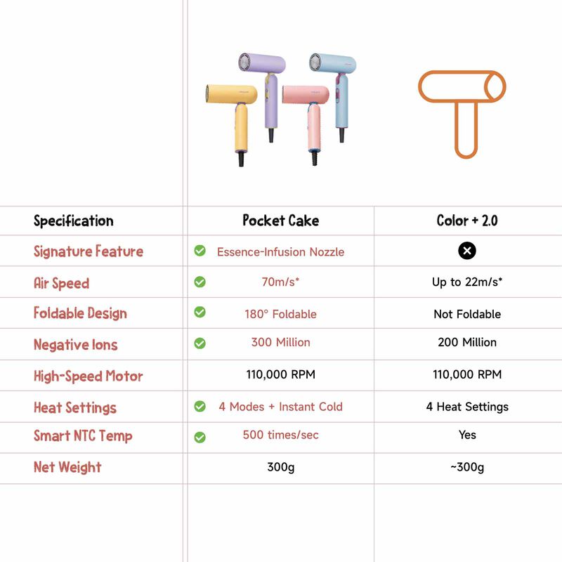 DREAME Pocket Cake High-speed Hair Dryer - Mint Puff Blue DM-CKHPKET-BL-image 2