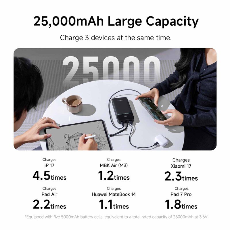 CUKTECH Powerbank 25000mah Pd 120w C Cable - Black CUKL252NCHBL-image 6