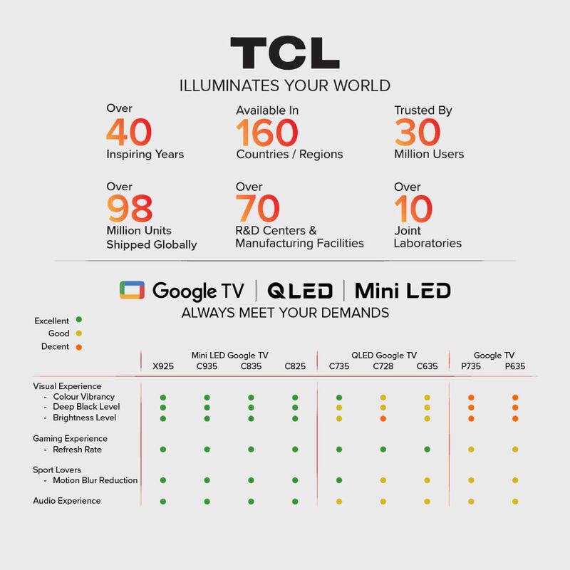 TCL 43 In P735 4k Qhd Led Smart Google Tv 43P735-image 12