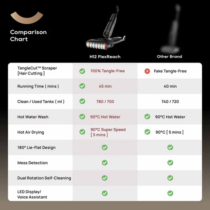 DREAME Wet & Dry Handstick Vacuum Cleaner H12 FLEXREACH-image 2