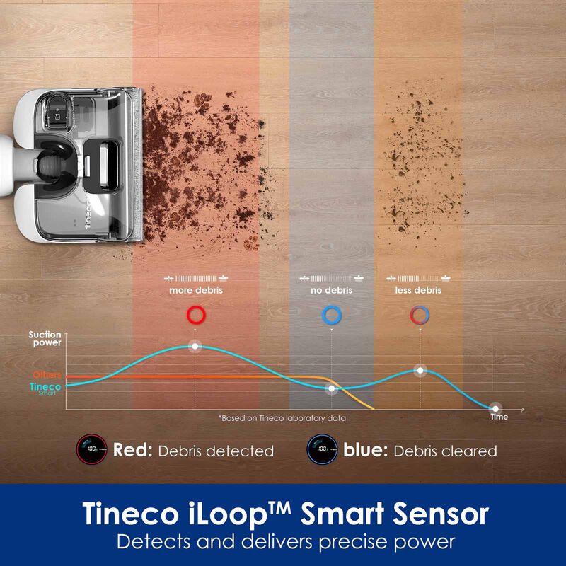 TINECO Smart Cordless Floor Washer FLOOR ONE STRETCH S6-image 7