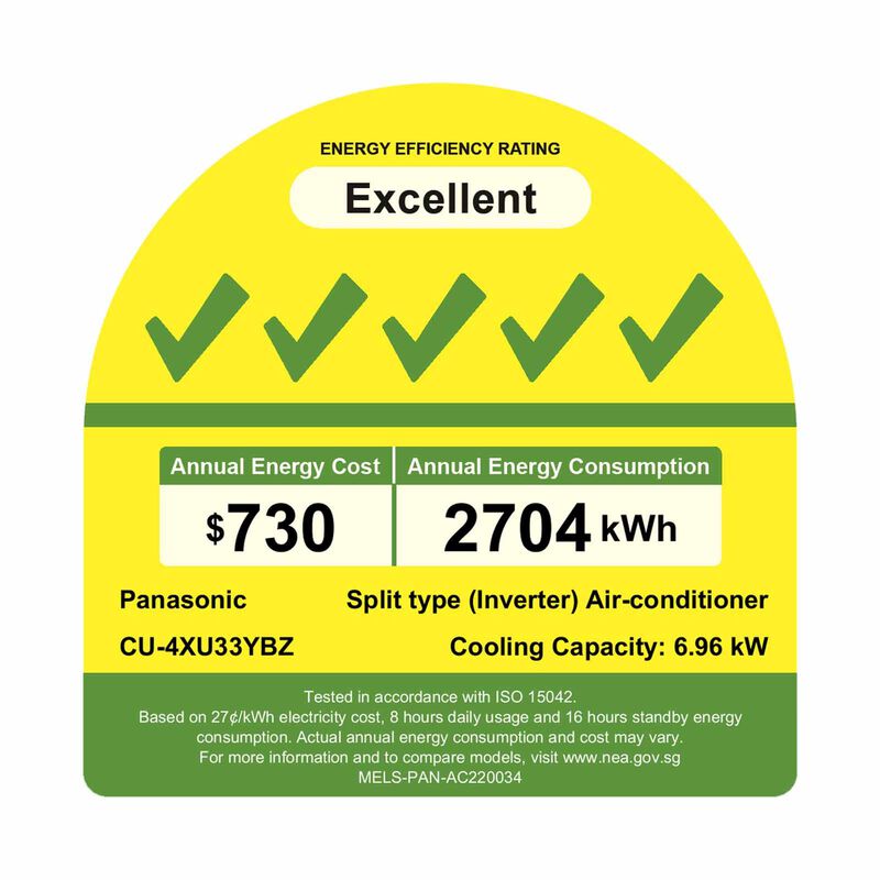 PANASONIC Panasonic 33k Condenser Bkz Series System 3 (12000btu X3) CU-4XU33YBZ +  CS-XU12BKZW X 3-image 2