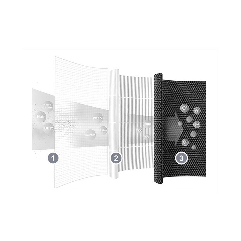 CORNELL Air Purifier - Air Zen Pro CAPE02WH-image 8