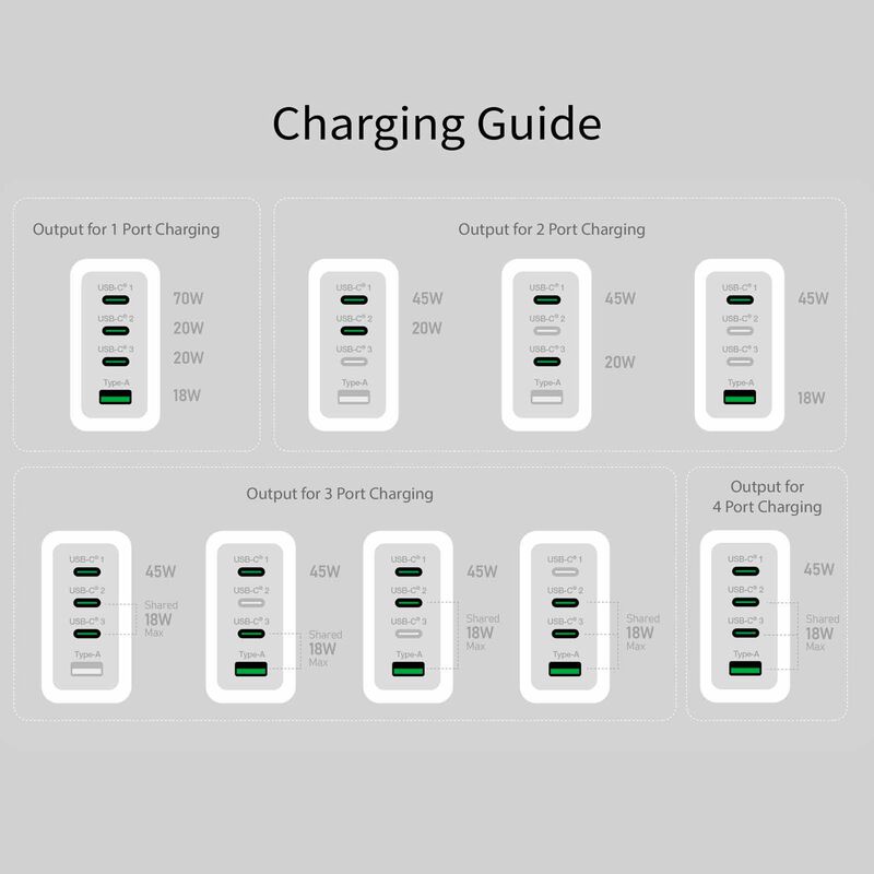 J5CREATE 70w Gan Usb-c 4-port Charger JUP4370F-image 8