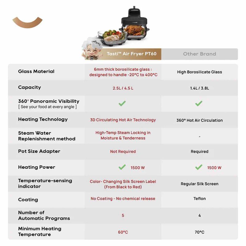 DREAME Pt60 Tasti Air Fryer (2.5l And 4.5l) DM-PT60-GL-image 4