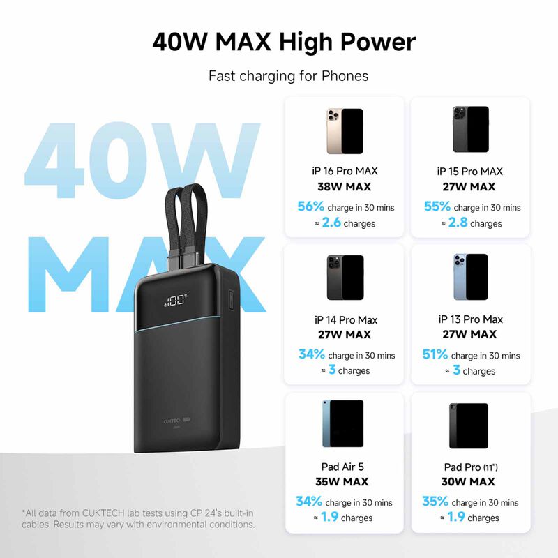 CUKTECH Powerbank 20000mah Pd 40w C+l Cable CKB200NLMXGY-image 8