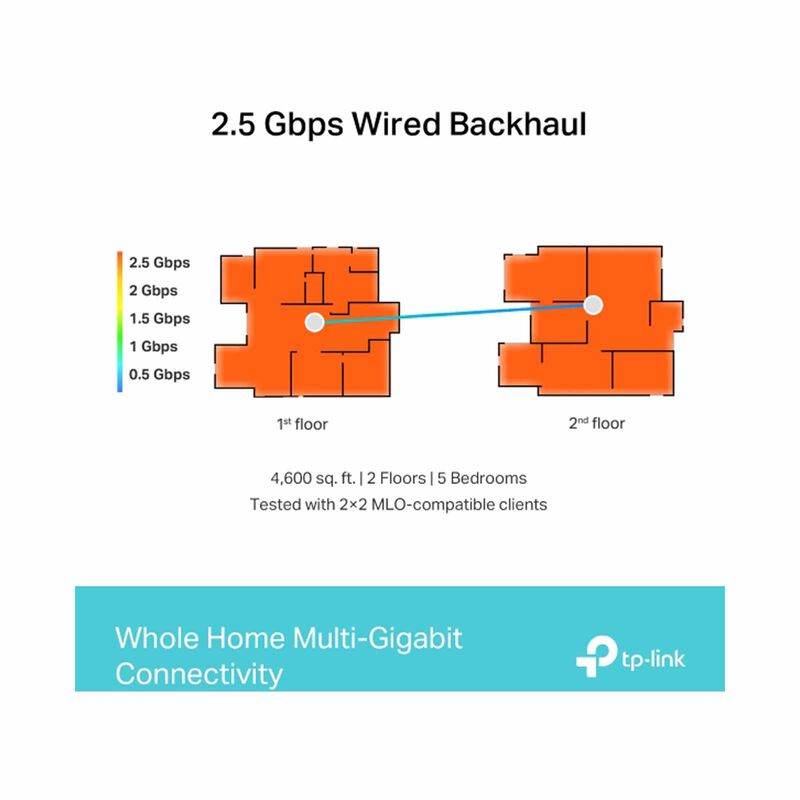 TP LINK Be11000 Whole Home Mesh Wifi 7 System (3 Pack) TPL-DECO-BE65-3PK-image 7