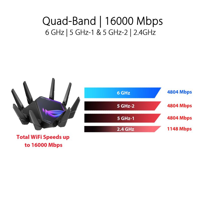 ASUS Rog Gt-axe16000 Quad Band Wifi 6e Gaming Router GT-AXE16000-image 2
